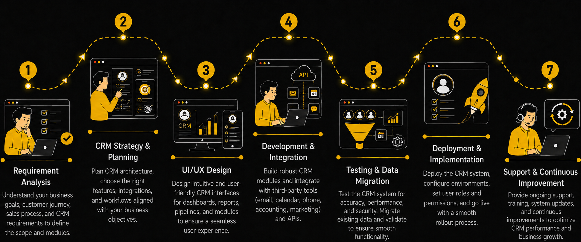 CRM Solutions Development